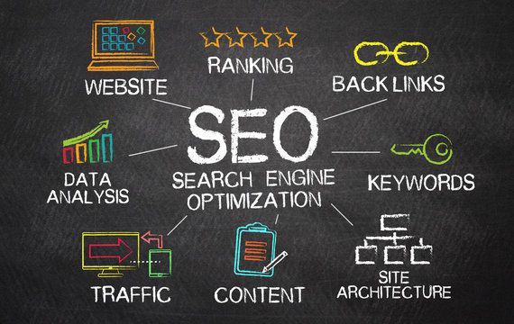 SEO Course in Vijay Nagar Ghaziabad at Lowest Prices